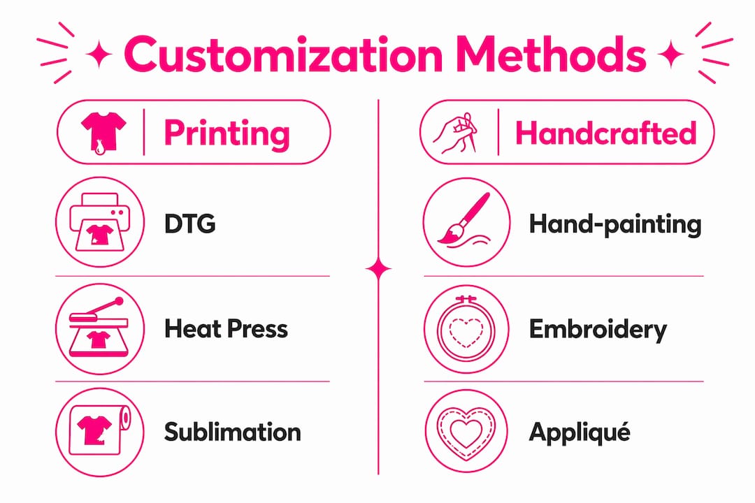 Infographic comparing printing and handcrafted clothing art methods