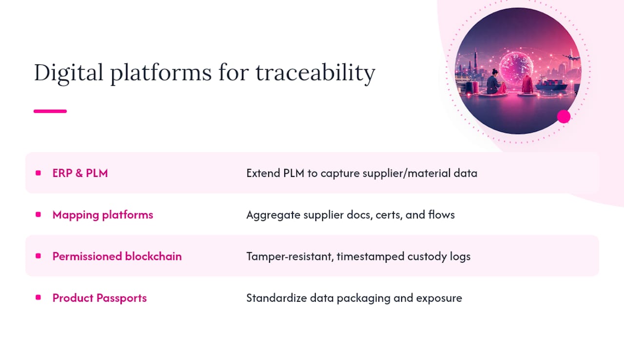 Which Digital Platforms Make a Supply Chain Traceable? — overview diagram