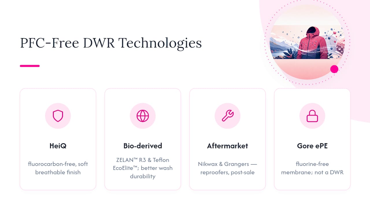 Diagram comparing PFC-free DWR technology features