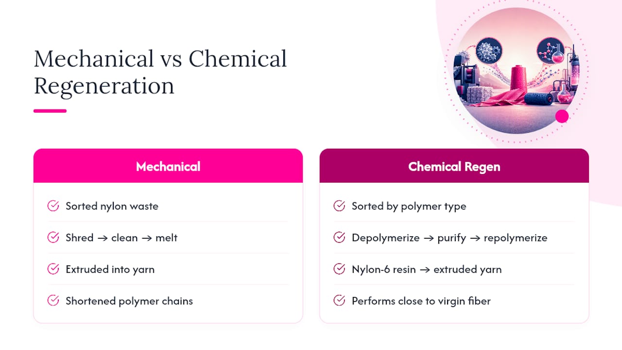 Mechanical and chemical nylon recycling comparison