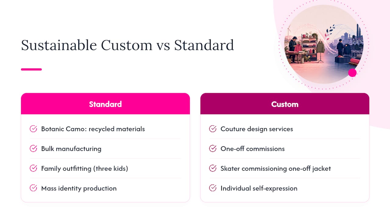 What Sustainable, Custom-First Streetwear Should Actually Look Like — overview diagram