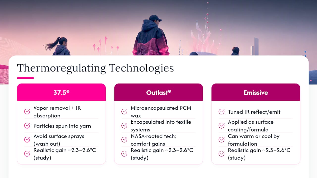 Three thermoregulating textile technologies compared