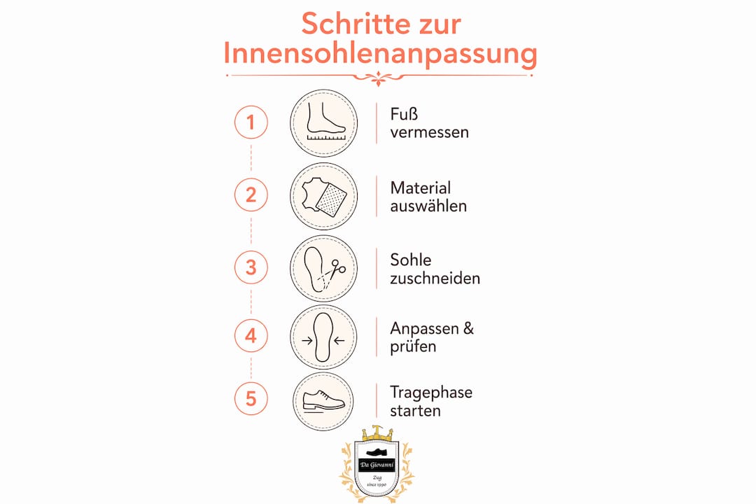 Übersicht: Die fünf wichtigsten Schritte zur optimalen Anpassung deiner Innensohle