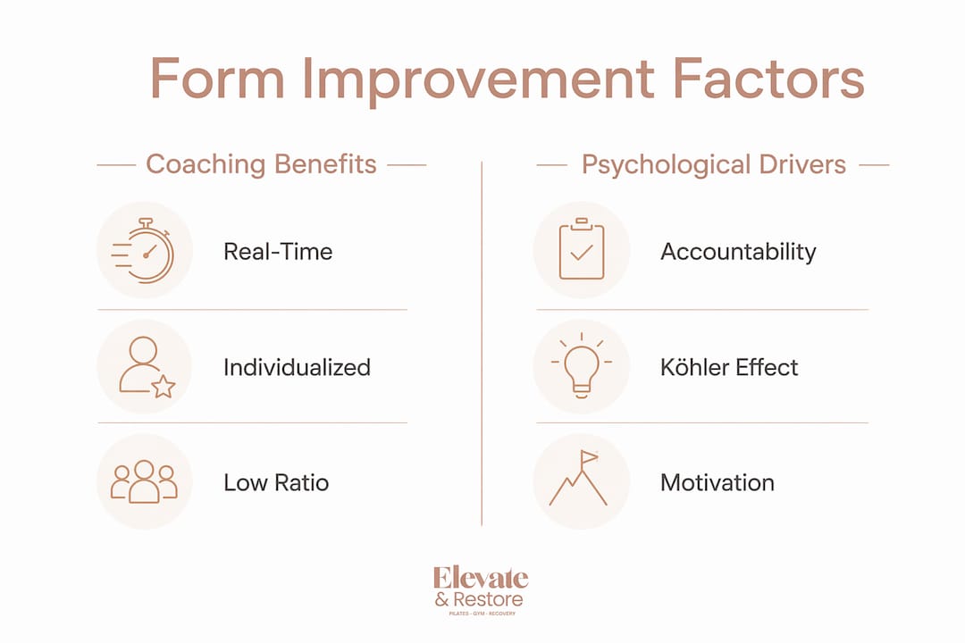 Infographic comparing coaching benefits and psychological drivers