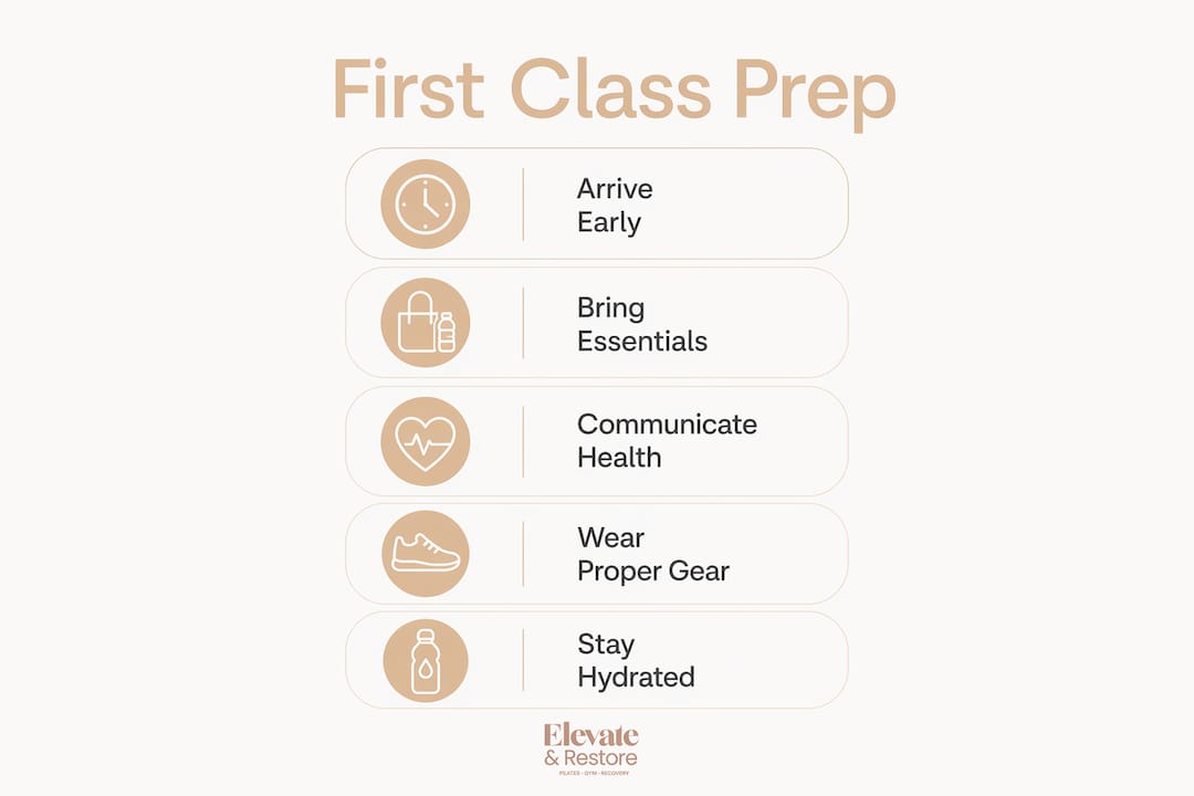 Infographic showing preparation steps for first group fitness class