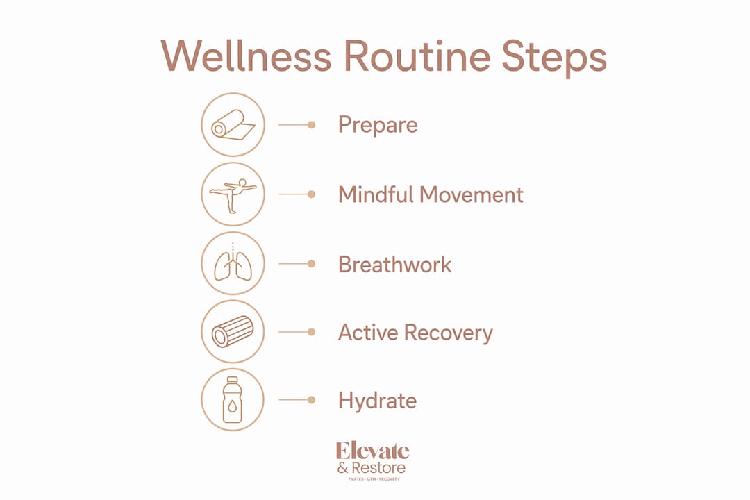 Infographic depicting five steps of wellness routine