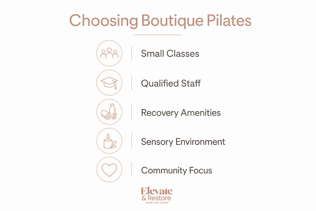 Infographic highlighting key features to choose Pilates studios