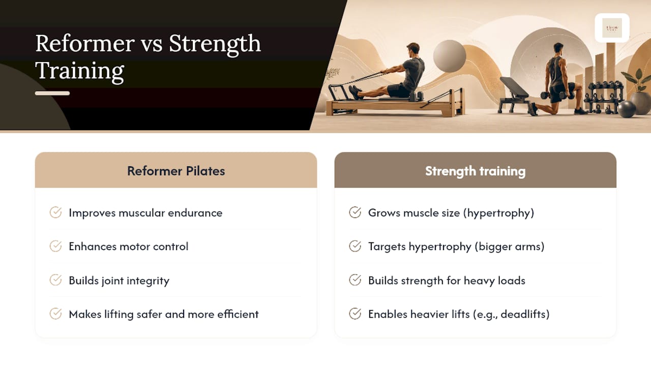 Diagram comparing Pilates and strength training benefits
