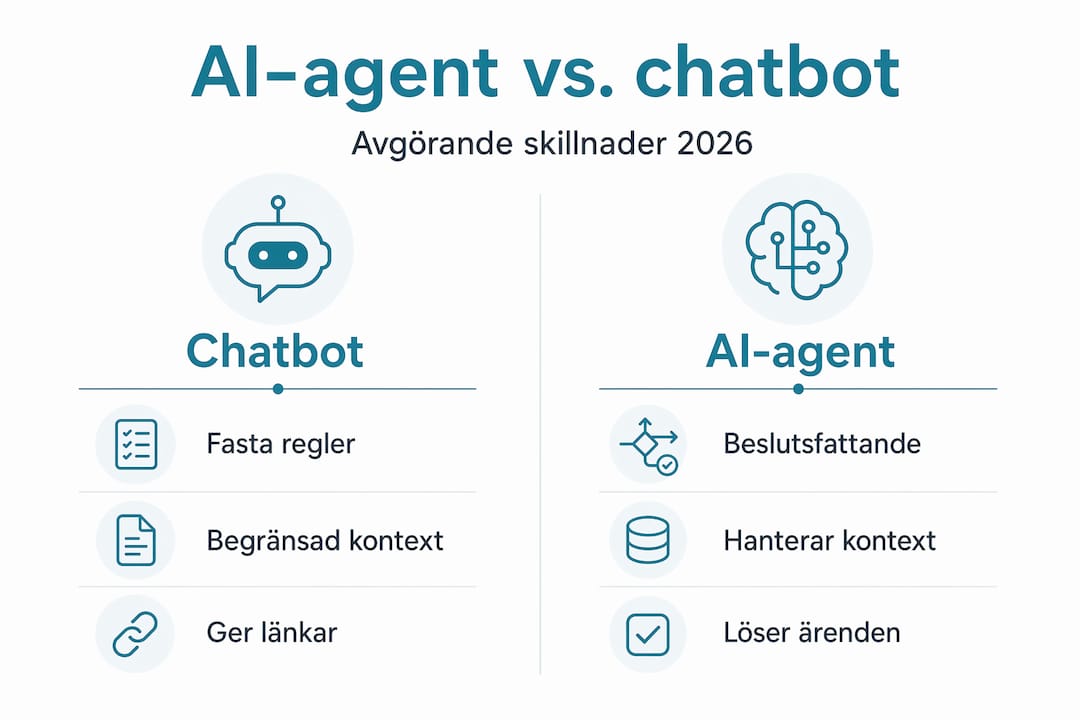 Så skiljer sig chatbotar från AI-agenter – en överskådlig jämförelse