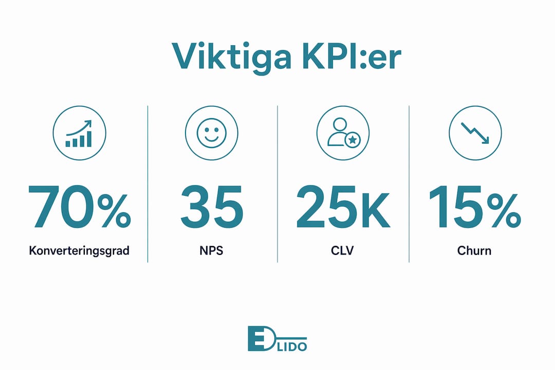 Infografik med nyckeltal för kundengagemang