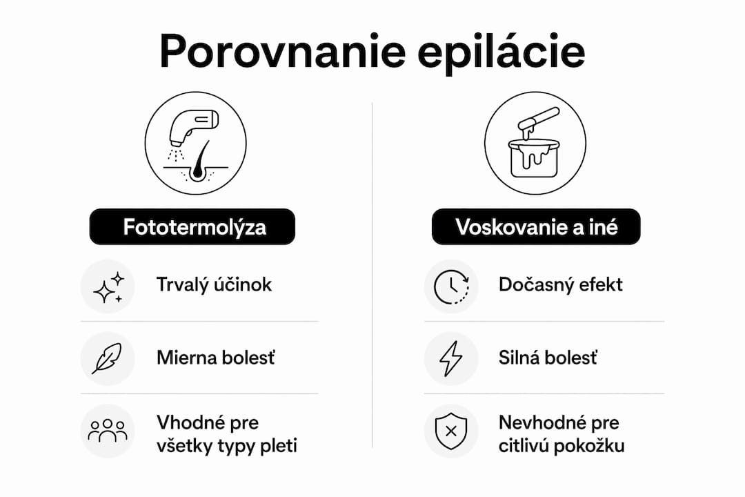 Prehľadná infografika, ktorá porovnáva rôzne spôsoby odstránenia chĺpkov