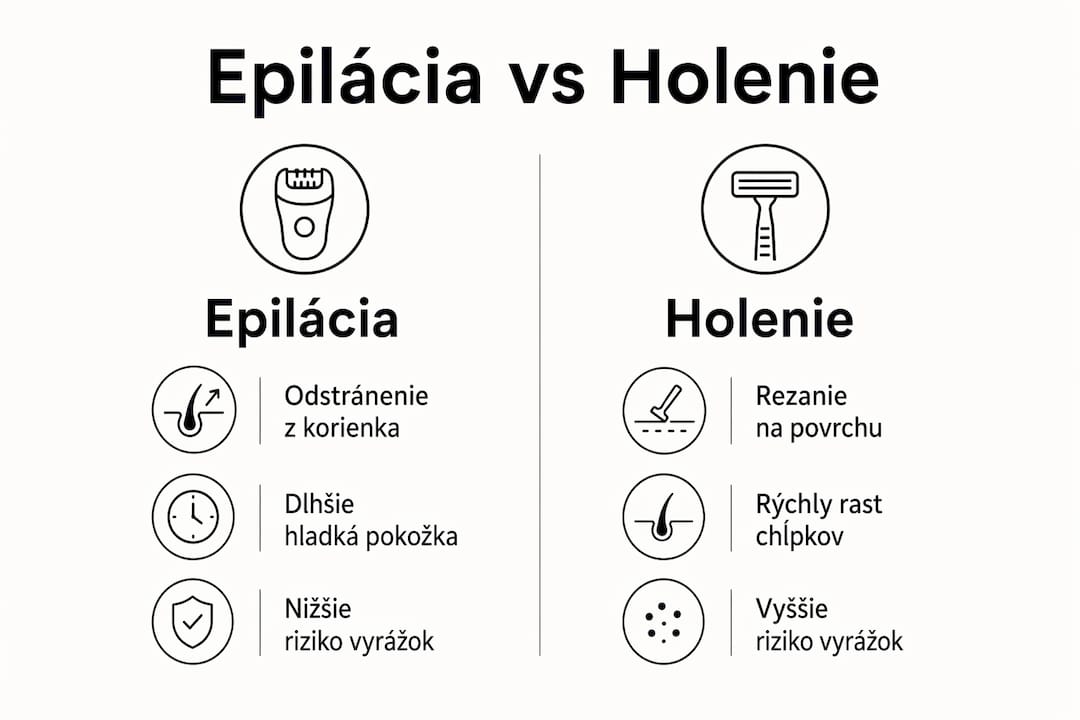 Prehľadná infografika: epilácia verzus holenie – čo je lepšie? Výhody a nevýhody oboch spôsobov na jednom mieste.