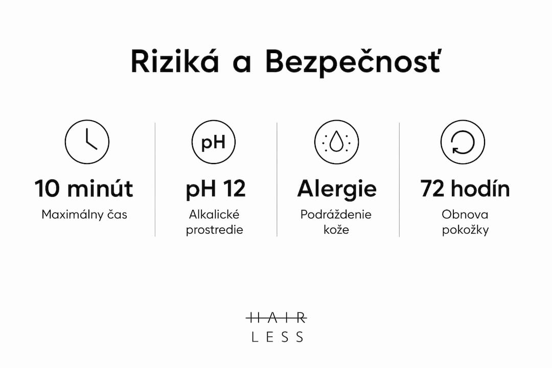 Prehľadná infografika o rizikách a bezpečnosti používania depilačných krémov