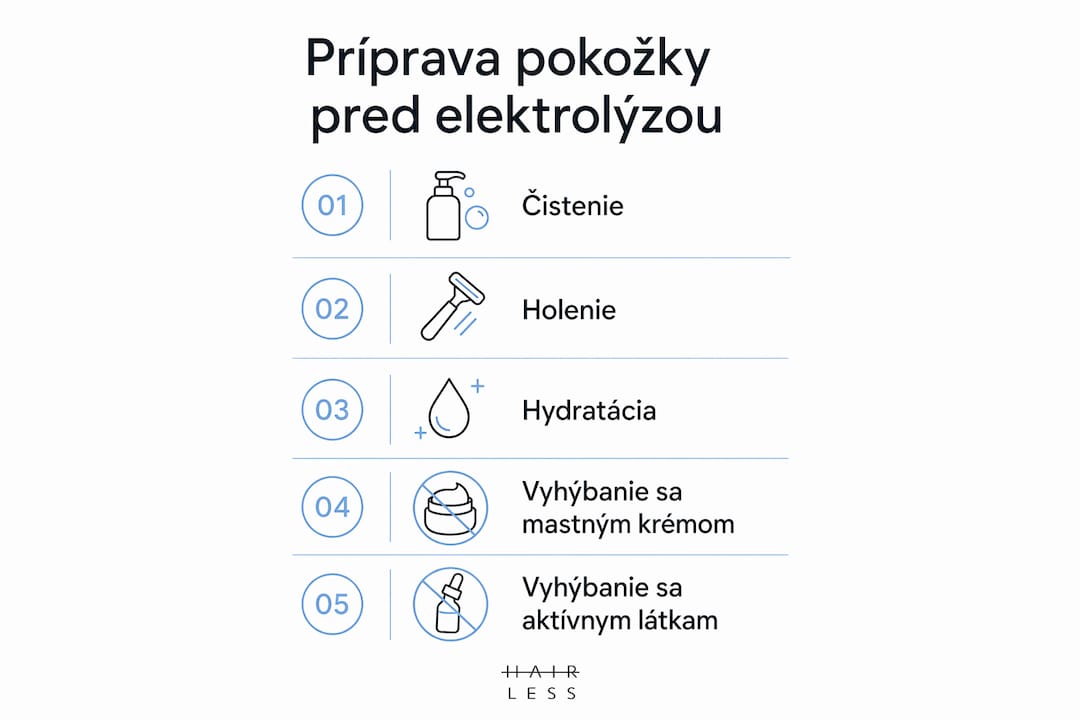 Prehľadný obrázok s postupom, ako správne pripraviť pokožku pred elektrolýzou