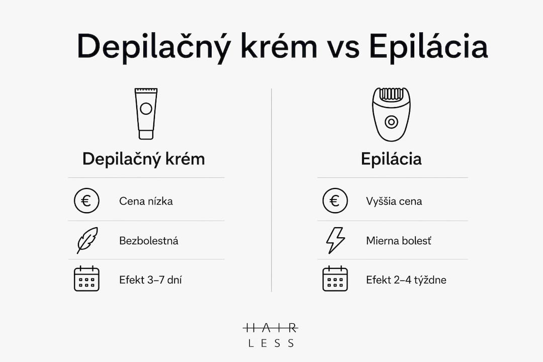 Prehľadná grafika: rozdiely medzi depilačným krémom a epiláciou