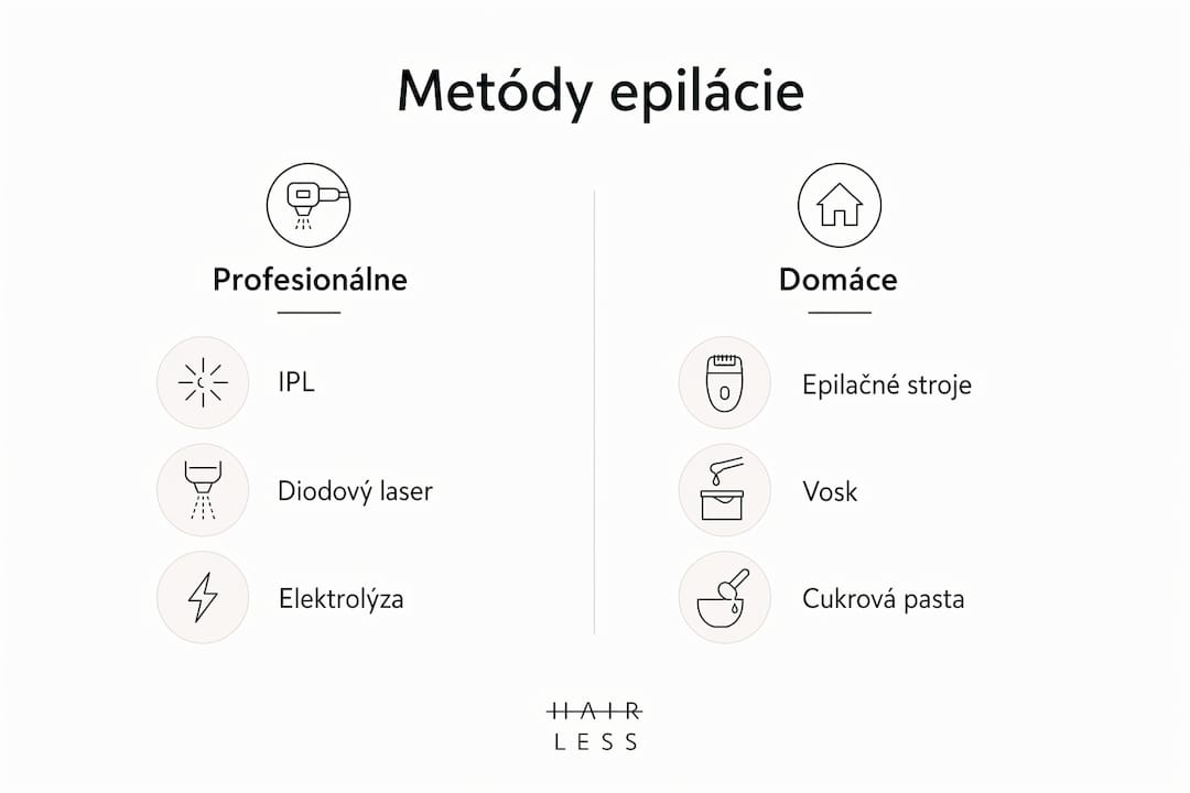 Prehľadná infografika s porovnaním rôznych spôsobov odstránenia chĺpkov