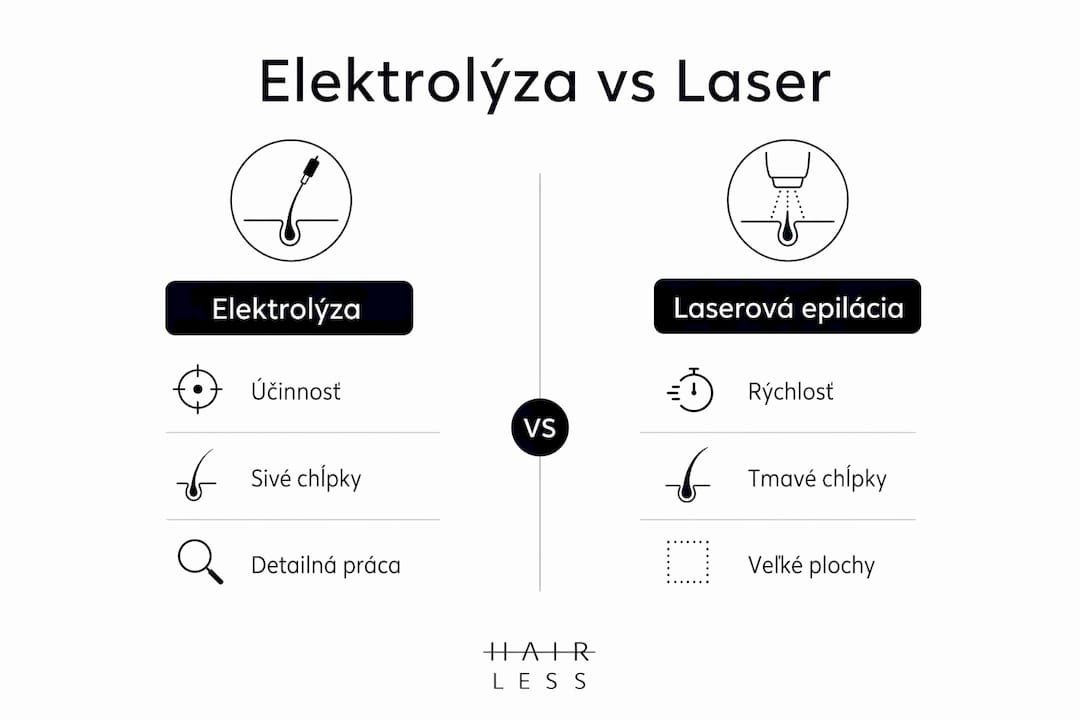 Prehľadná infografika: rozdiely medzi elektrolýzou a laserovým odstraňovaním chĺpkov