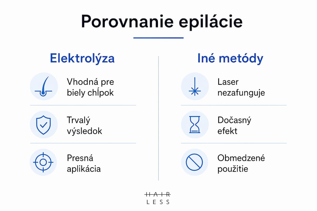 Prehľadná infografika, ktorá ukazuje rozdiely medzi elektrolýzou a ďalšími spôsobmi výroby vodíka