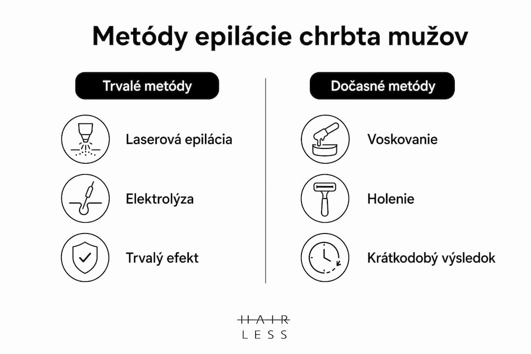 Prehľadná infografika: Porovnanie trvalých a dočasných metód odstraňovania chĺpkov na chrbte