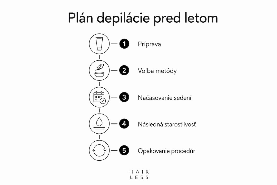 Prehľadný sprievodca prípravou na letnú depiláciu: krok za krokom