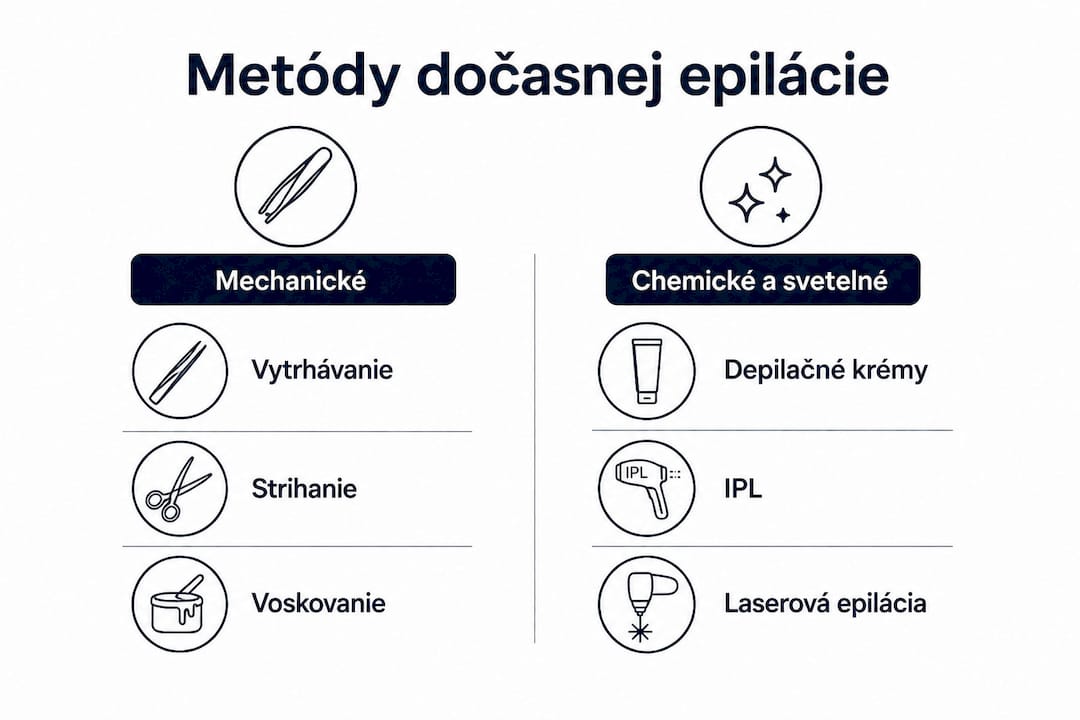 Prehľadná infografika o možnostiach dočasného odstránenia chĺpkov