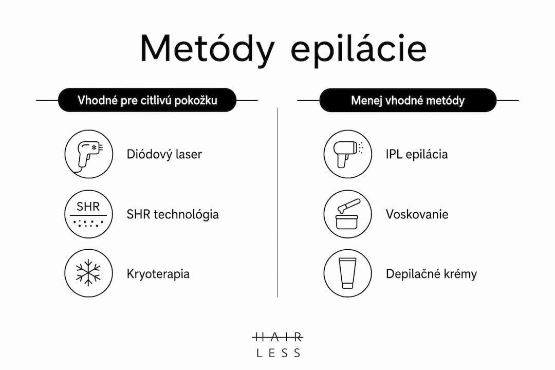 Prehľadná infografika o tom, ktoré spôsoby odstránenia chĺpkov sú najšetrnejšie k citlivej pokožke