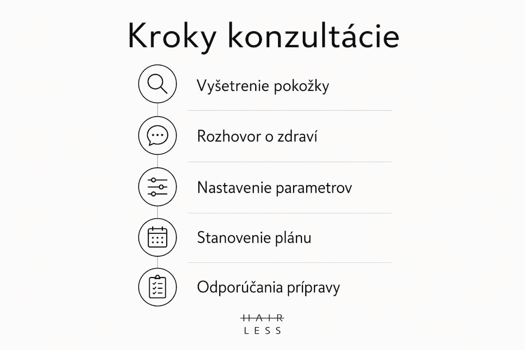 Prehľadný sprievodca: Čo vás čaká na konzultácii pred epiláciou tváre