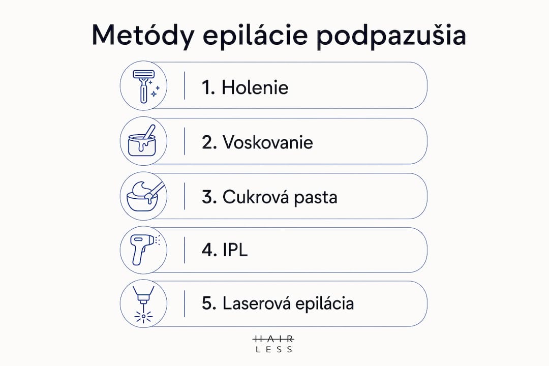 Prehľadná infografika, ktorá vám krok za krokom ukáže rôzne spôsoby odstraňovania chĺpkov v podpazuší a ich výsledky.