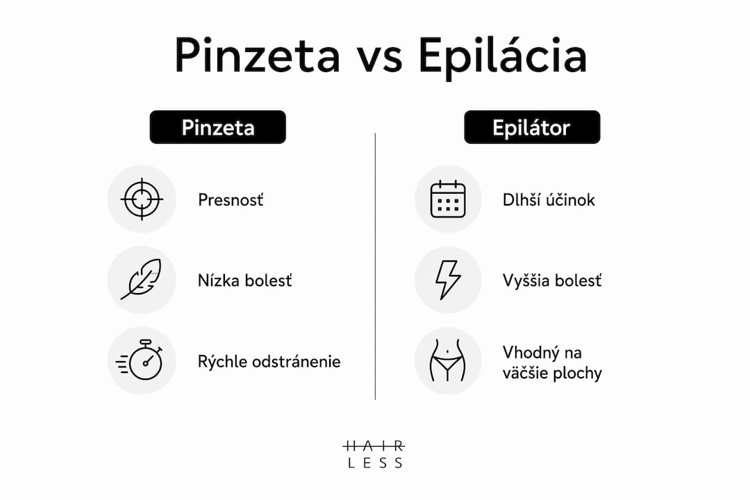 Prehľadná infografika: Ktorý spôsob odstraňovania chĺpkov je lepší – pinzeta alebo epilátor?