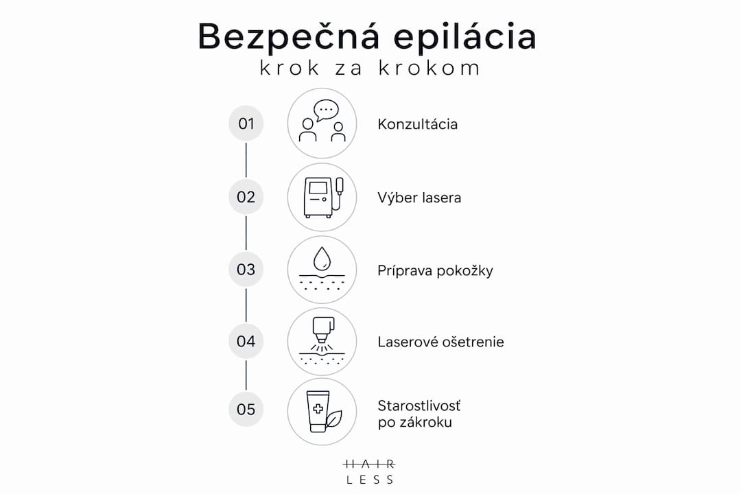 Prehľadný návod na bezpečnú epiláciu pokožky ázijského typu