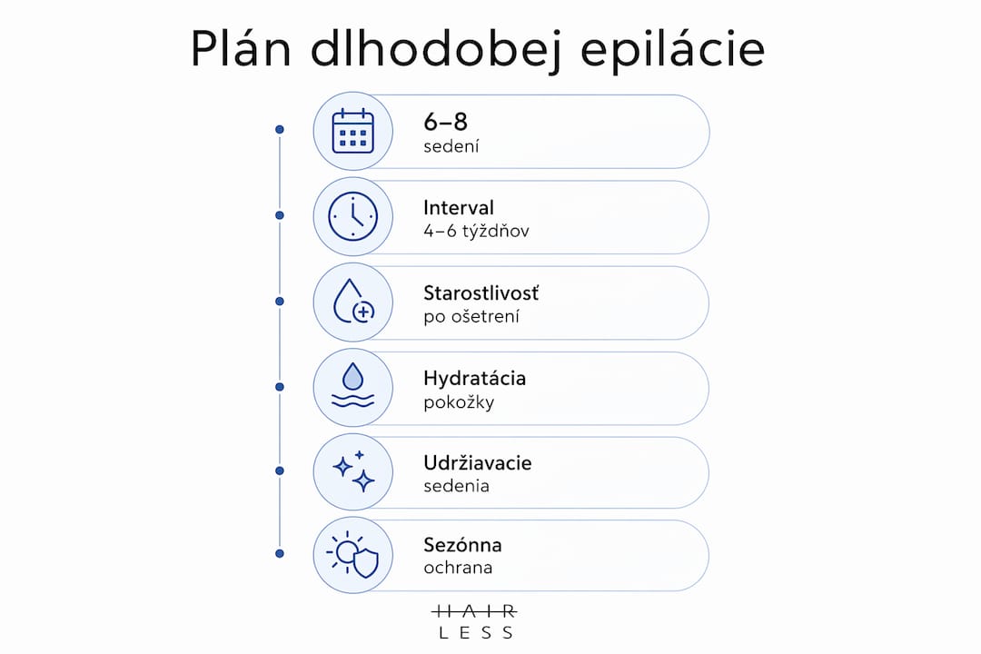 Na infografike nájdete tipy, ako si dlhodobo udržať hladkú pokožku po epilácii.
