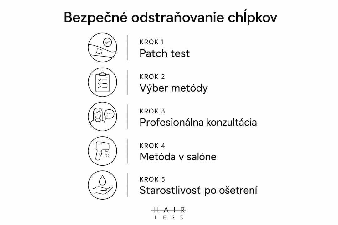 Grafický prehľad, ktorý vás krok za krokom prevedie bezpečným odstraňovaním chĺpkov z tváre