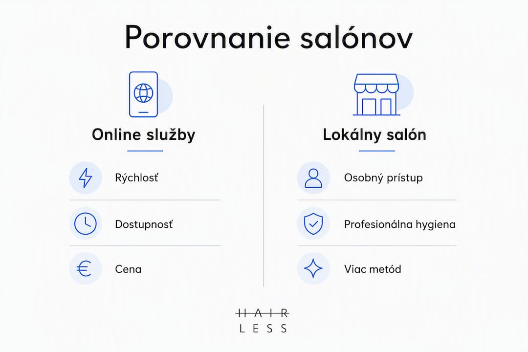 Prehľadná infografika, ktorá zobrazuje rozdiely medzi online a kamennými salónmi
