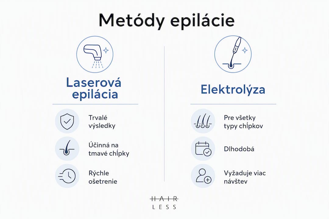 Prehľadná infografika o tom, aké metódy odstraňovania chĺpkov sú u nás najčastejšie a ako sa medzi sebou líšia