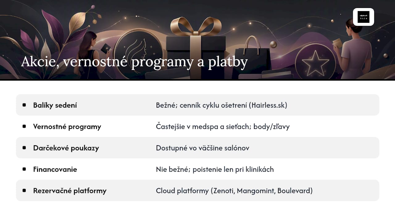 Akcie, vernostné programy a financovanie u alternatívnych poskytovateľov — overview diagram