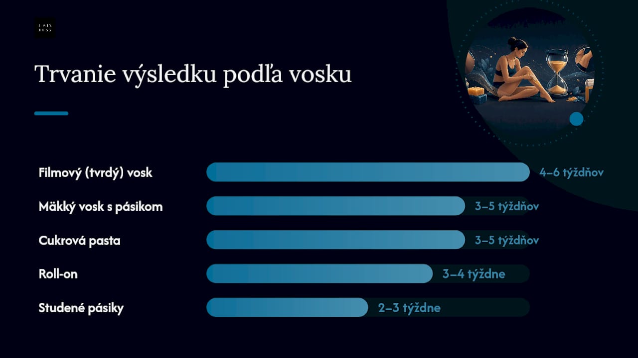 Prehľad rôznych druhov voskov a ich vlastností