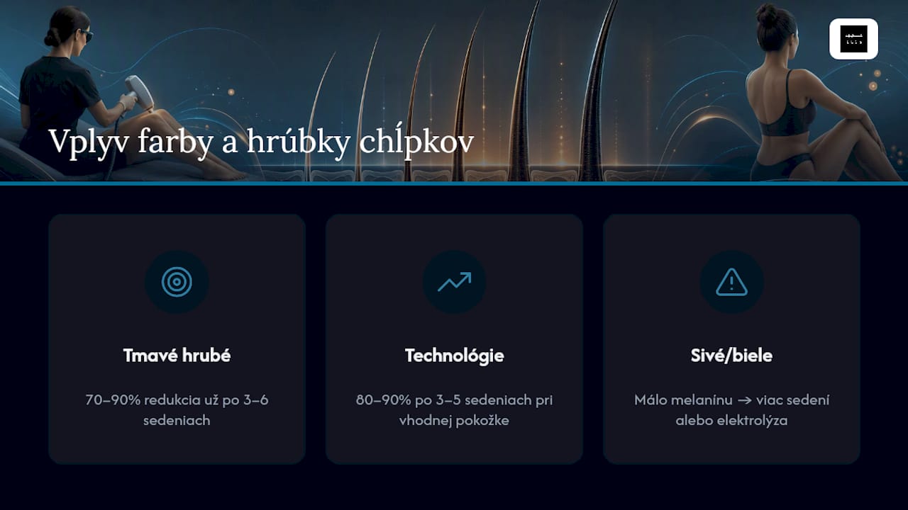 Graf zobrazujúci počet procedúr podľa typu vlasov a pokožky