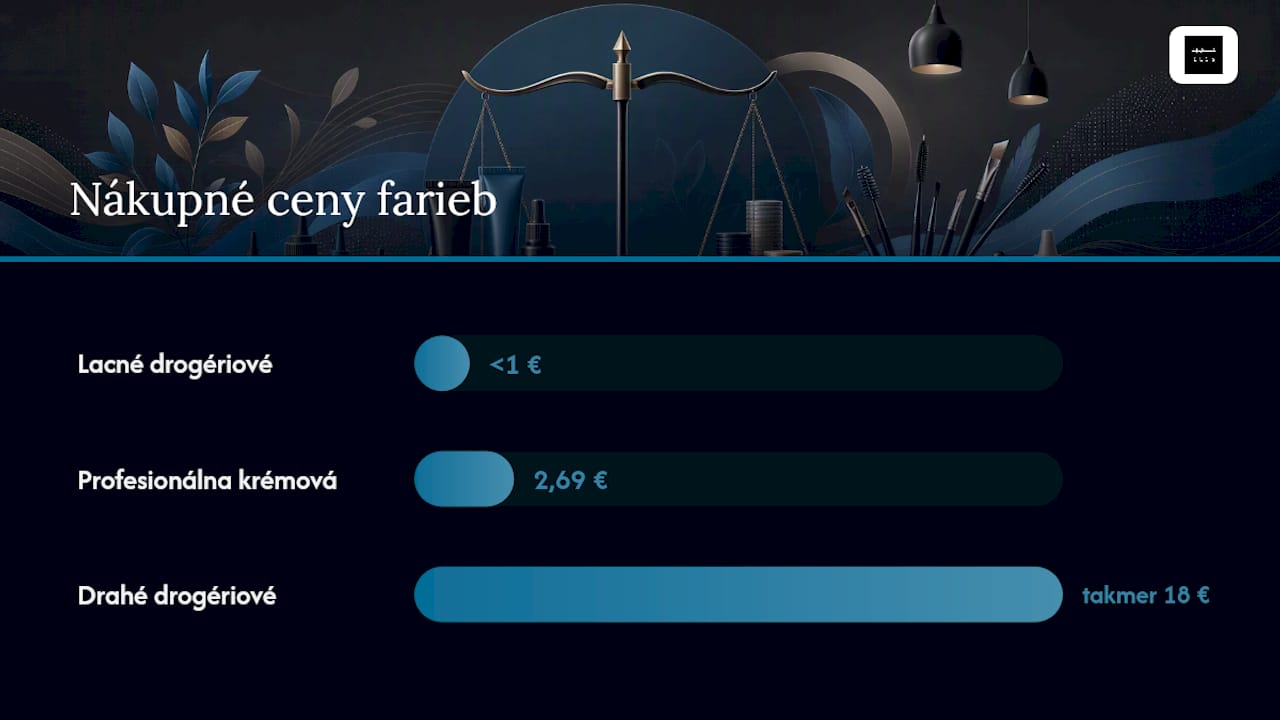 Faktory ovplyvňujúce cenu farbenia obočia — overview diagram