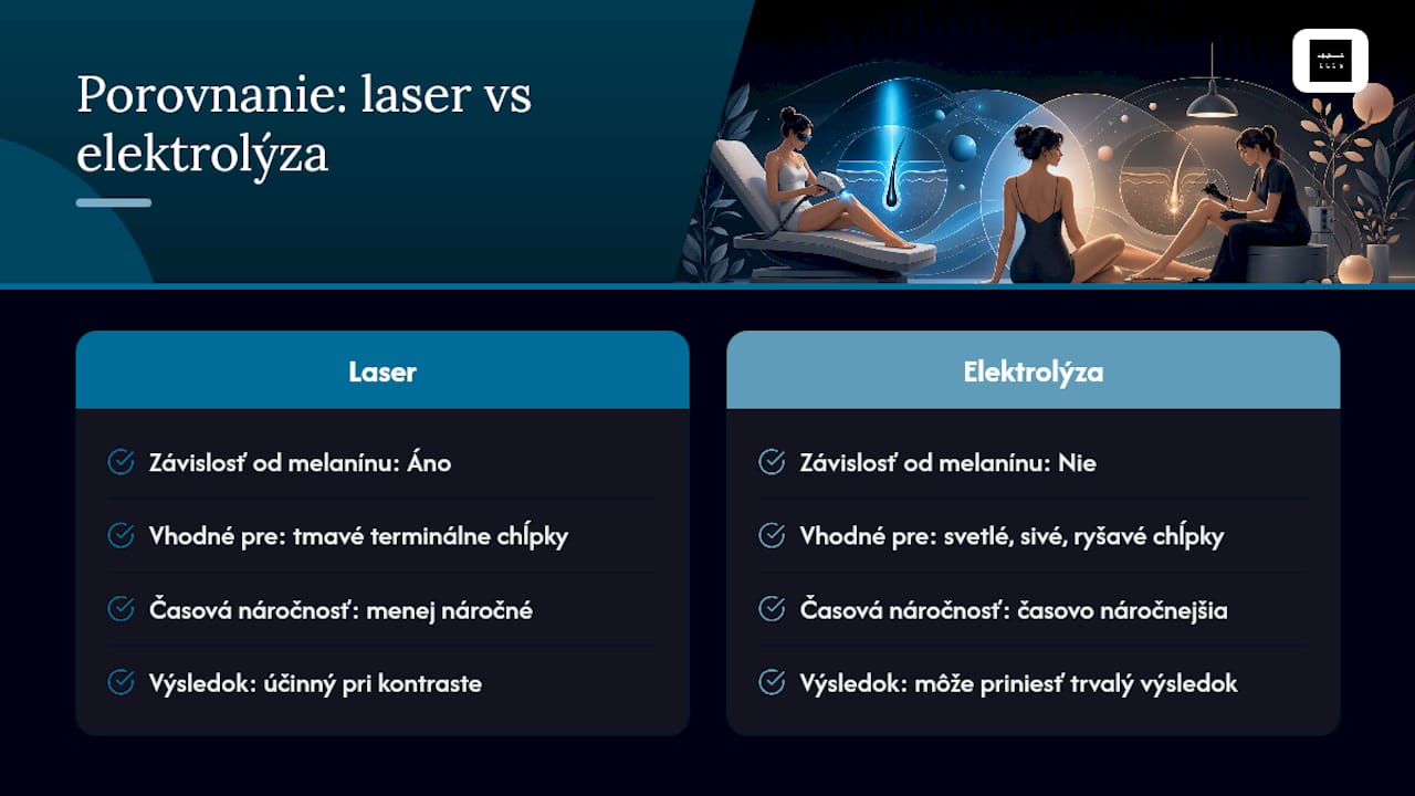 Porovnanie laserovej epilácie a elektrolýzy