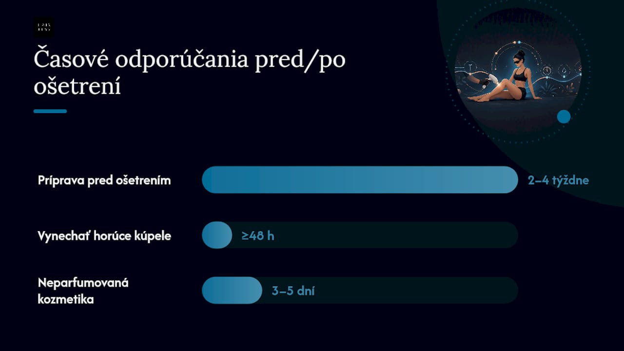 Príprava pred ošetrením a starostlivosť po ošetrení — overview diagram