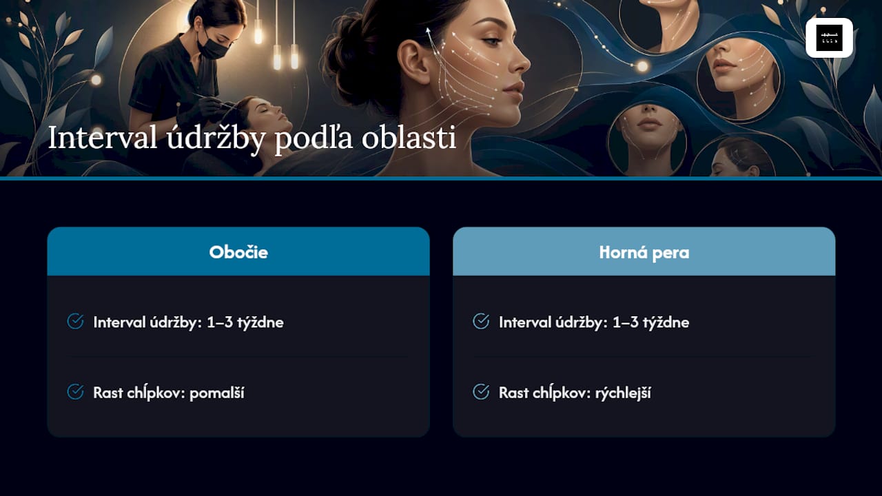 Časový interval medzi opakovaniami nitkovania podľa konkrétnej oblasti