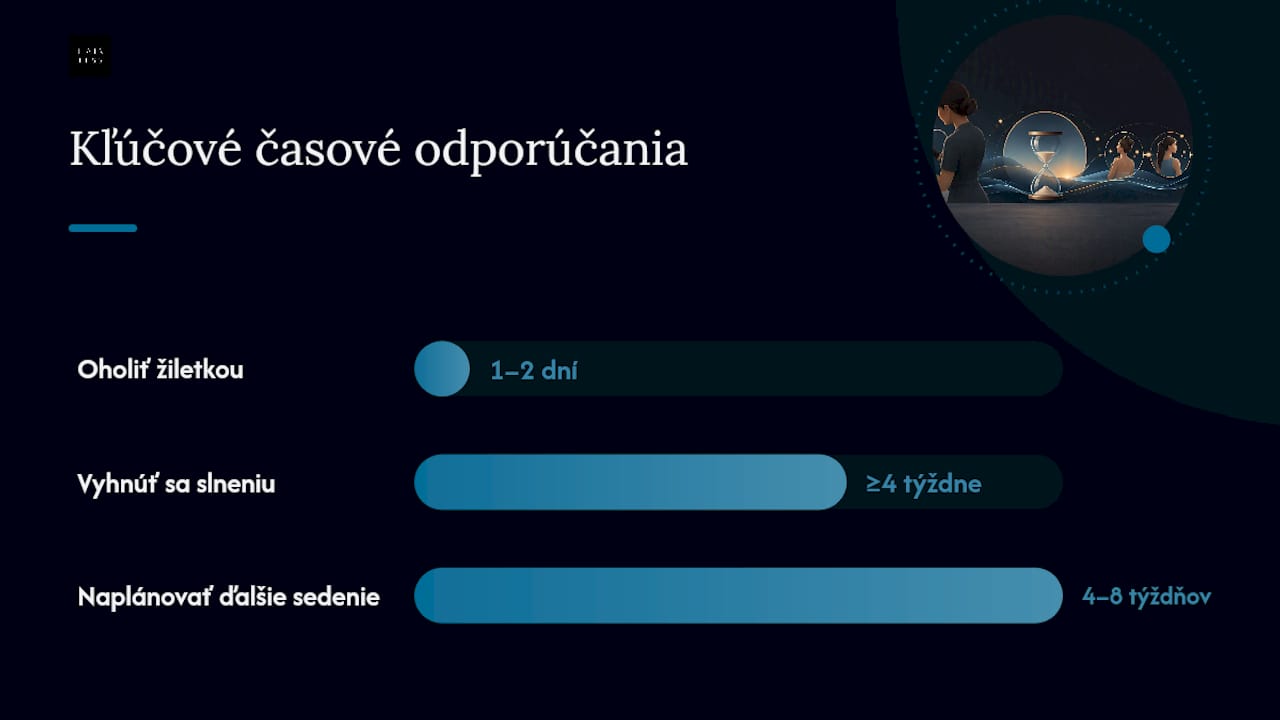 Príprava pred ošetrením a starostlivosť po ňom — overview diagram