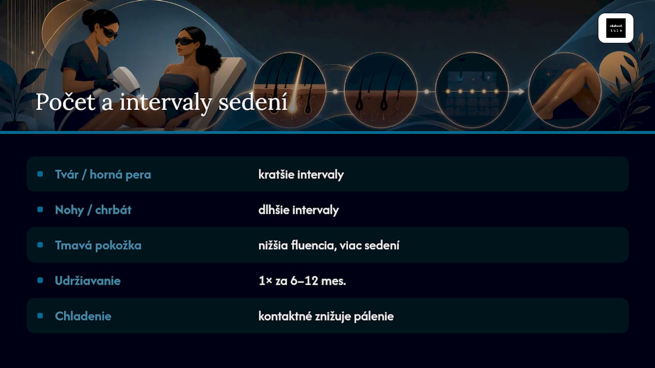 Koľko sedení laserovej epilácie potrebuje tmavá pleť — overview diagram