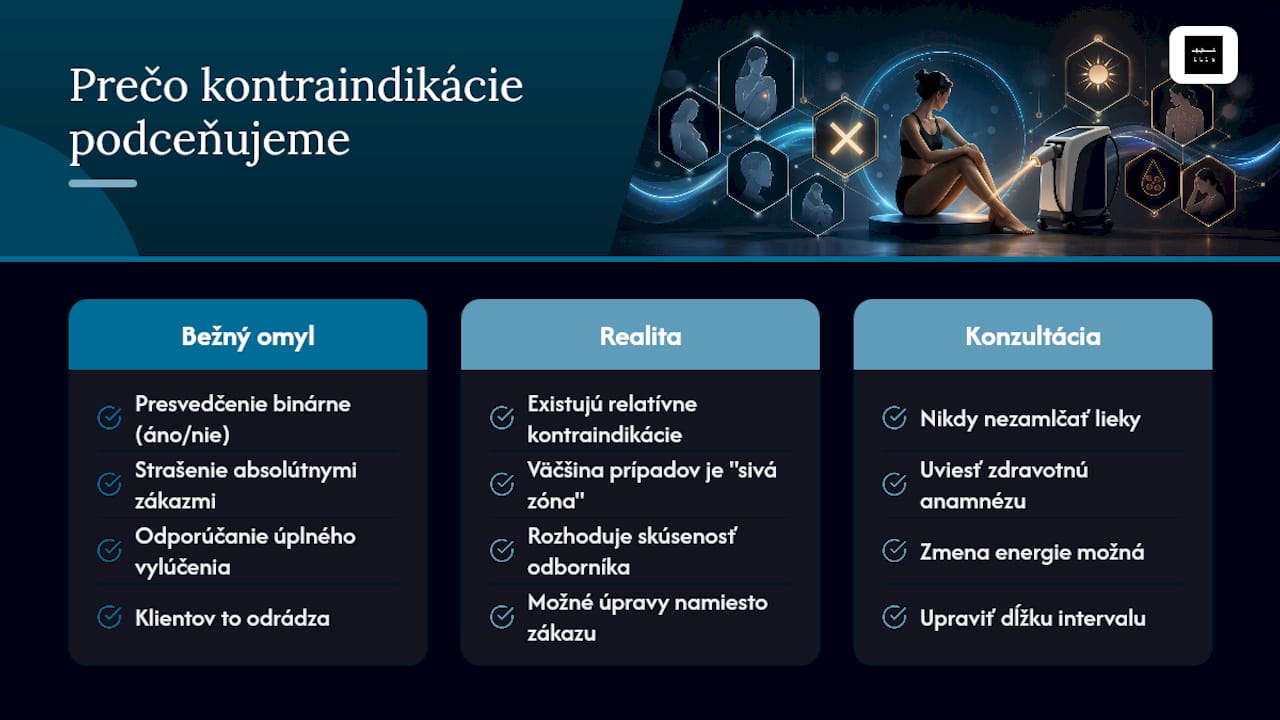Prečo väčšina ľudí kontraindikácie podceňuje — overview diagram