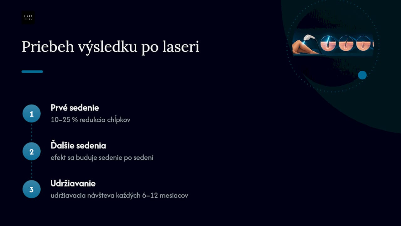 Časový prehľad výsledkov laserovej epilácie