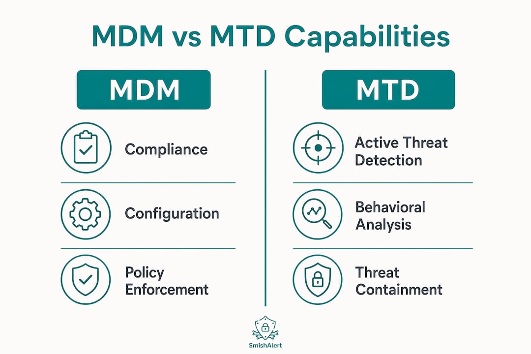 Infographic comparing MDM and MTD features