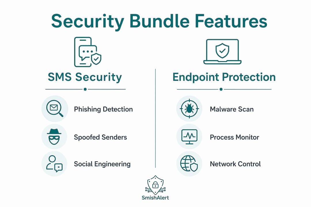 Infographic contrasting SMS security and endpoint protection features