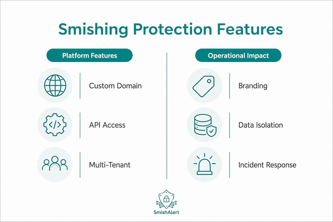 Infographic comparing smishing protection features and impacts