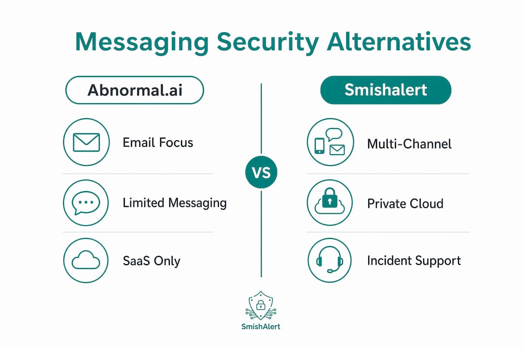 Infographic comparing Abnormal.ai and Smishalert features