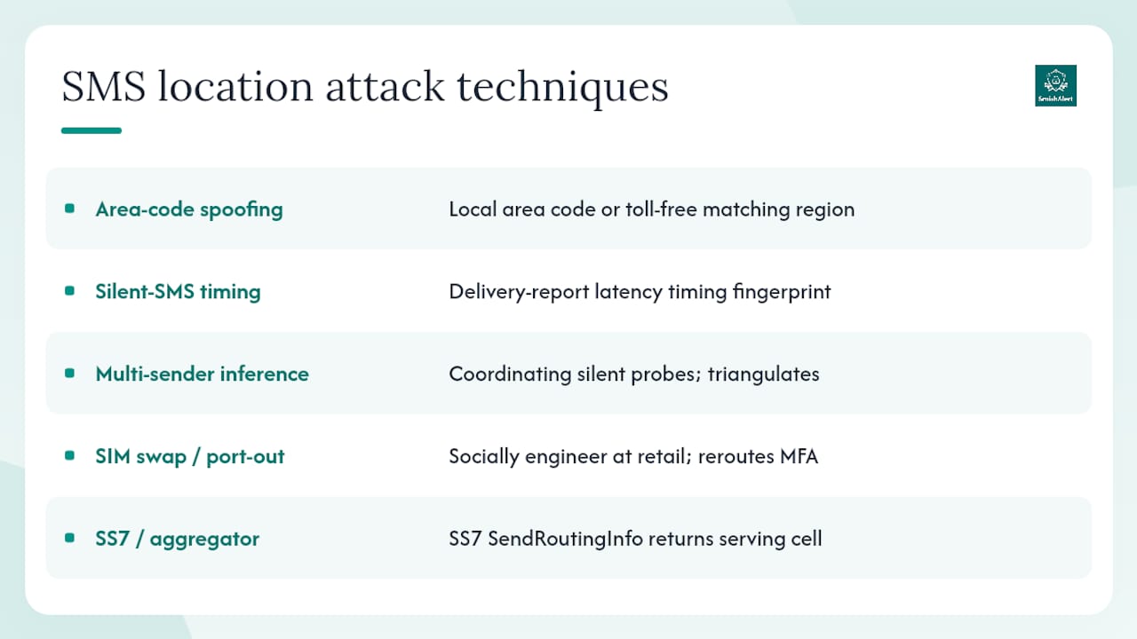 Diagram of five SMS location-based attacker techniques